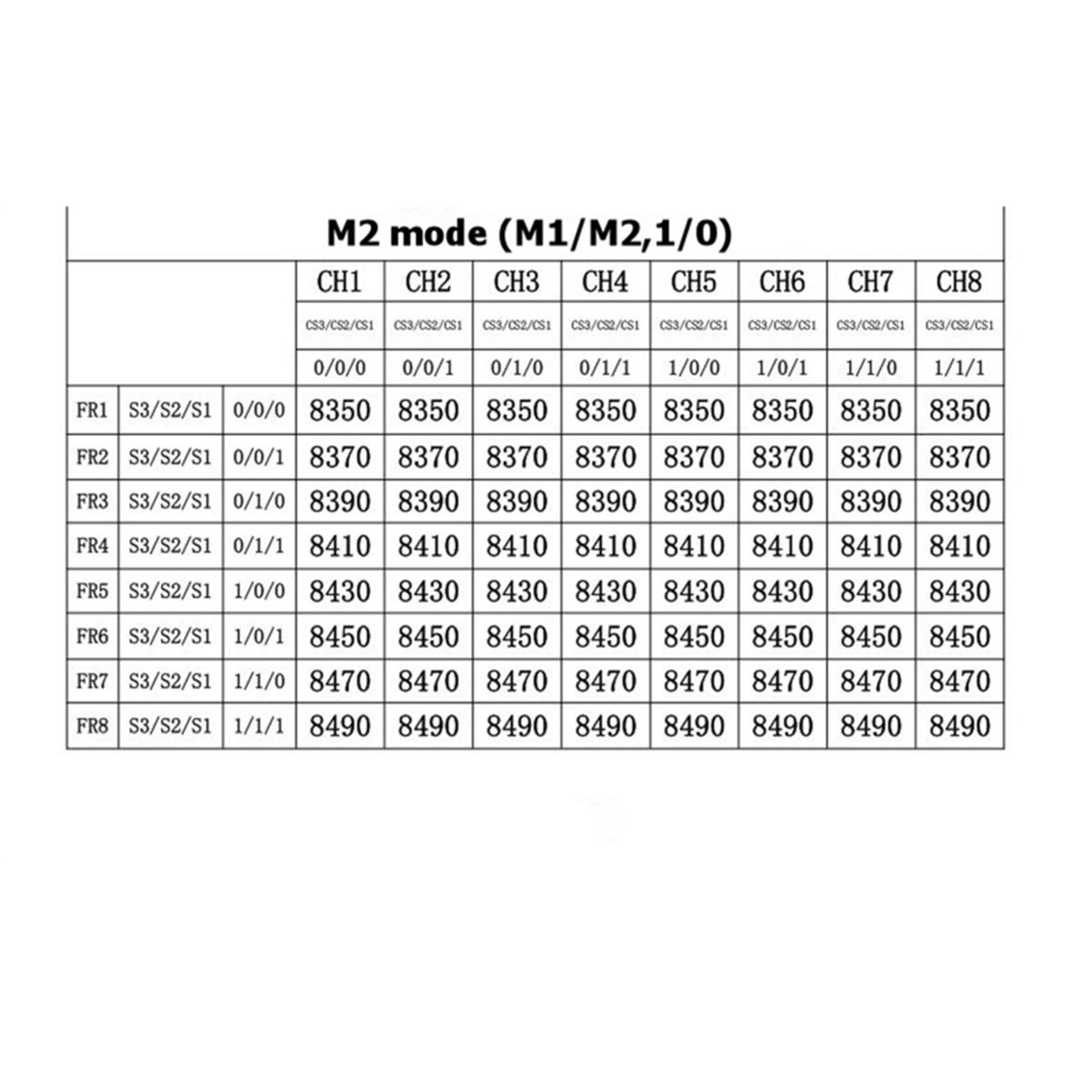 RX8500 PRO-SPI VRX 8.5G FPV Wi - Drone Rc Frequency recension och pris