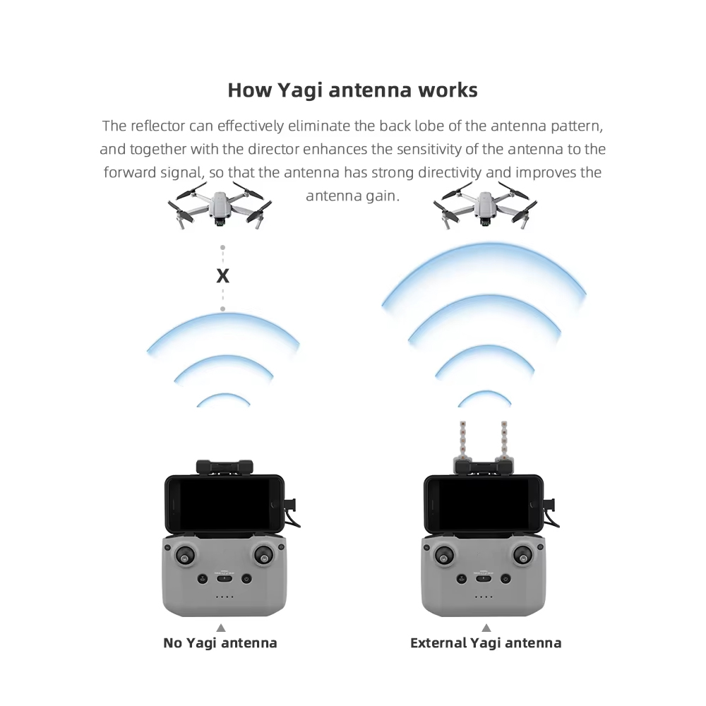 BRDRC 5.8GHz Yagi Antenna for  - Drone Rc N1 recension och pris